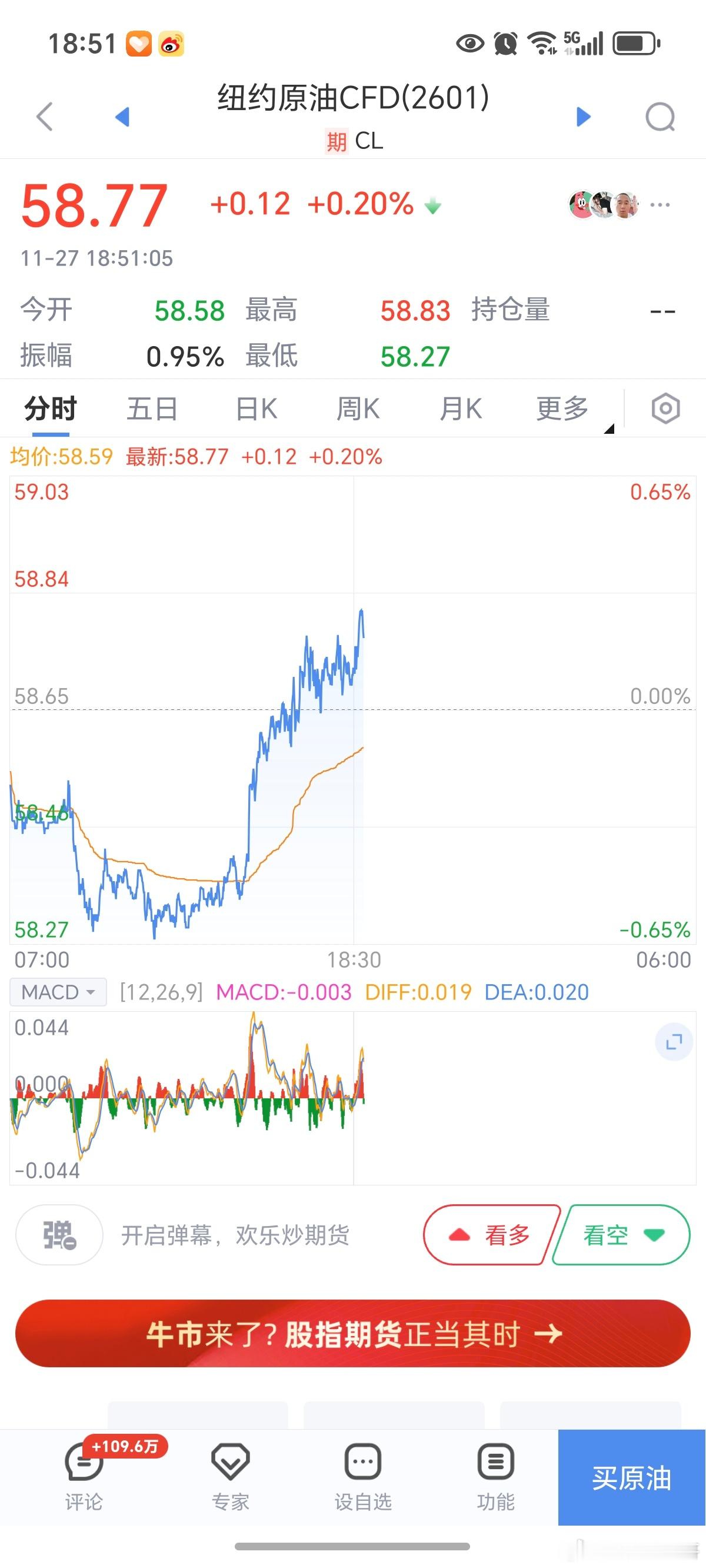 期货 又看了一眼原油，不是要做，就是单纯的想看看！原油