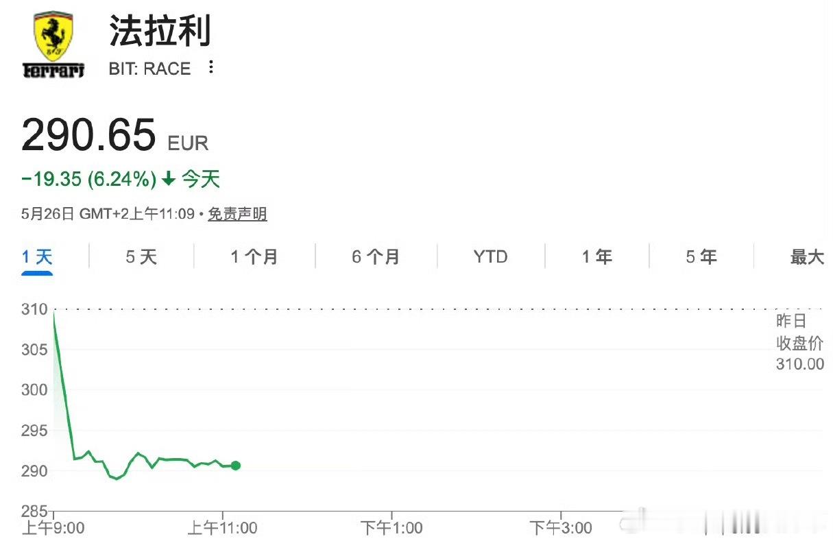 法拉利暴跌法拉利luce 资本市场最敏感了所以都不需要大家说它好看与否有钱人自然