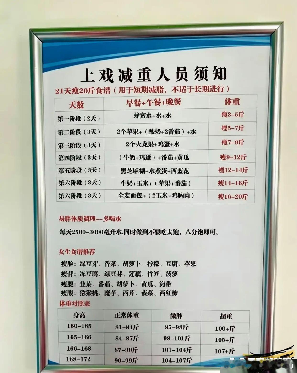 不少人第一天就撑不住 ​​​