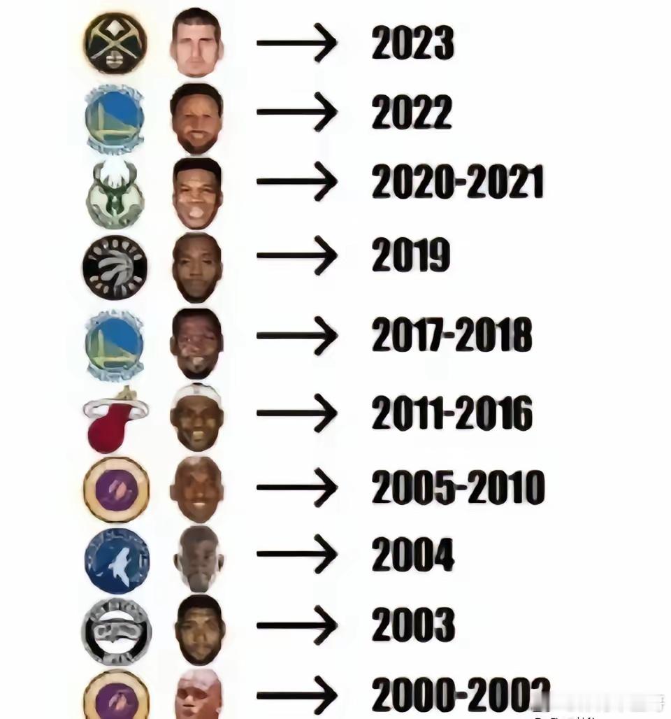 美媒评选每年联盟的第一人，谁被高估了？1、2000-2002年，奥尼尔，带队创下