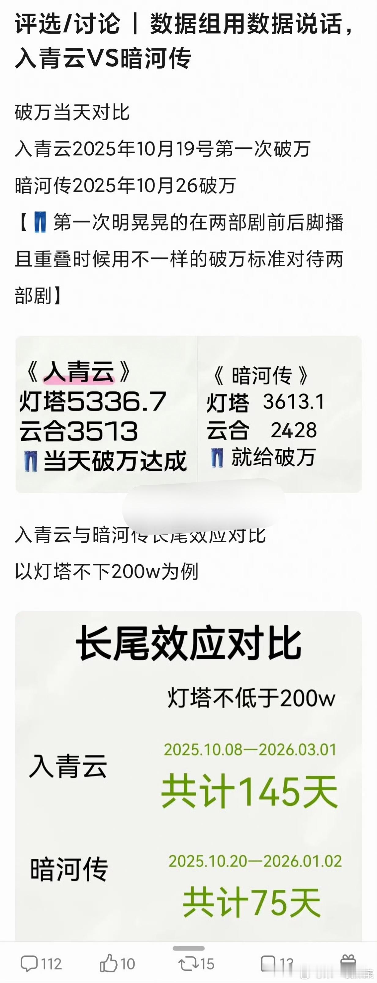 龚俊《暗河传》和侯明昊《入青云》素来无纠葛，怎么突然对比起来了？ 