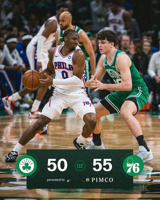 半场比赛结束，我们暂时以50-55落后于76人🍀怀特19分4篮板1助攻🍀布朗