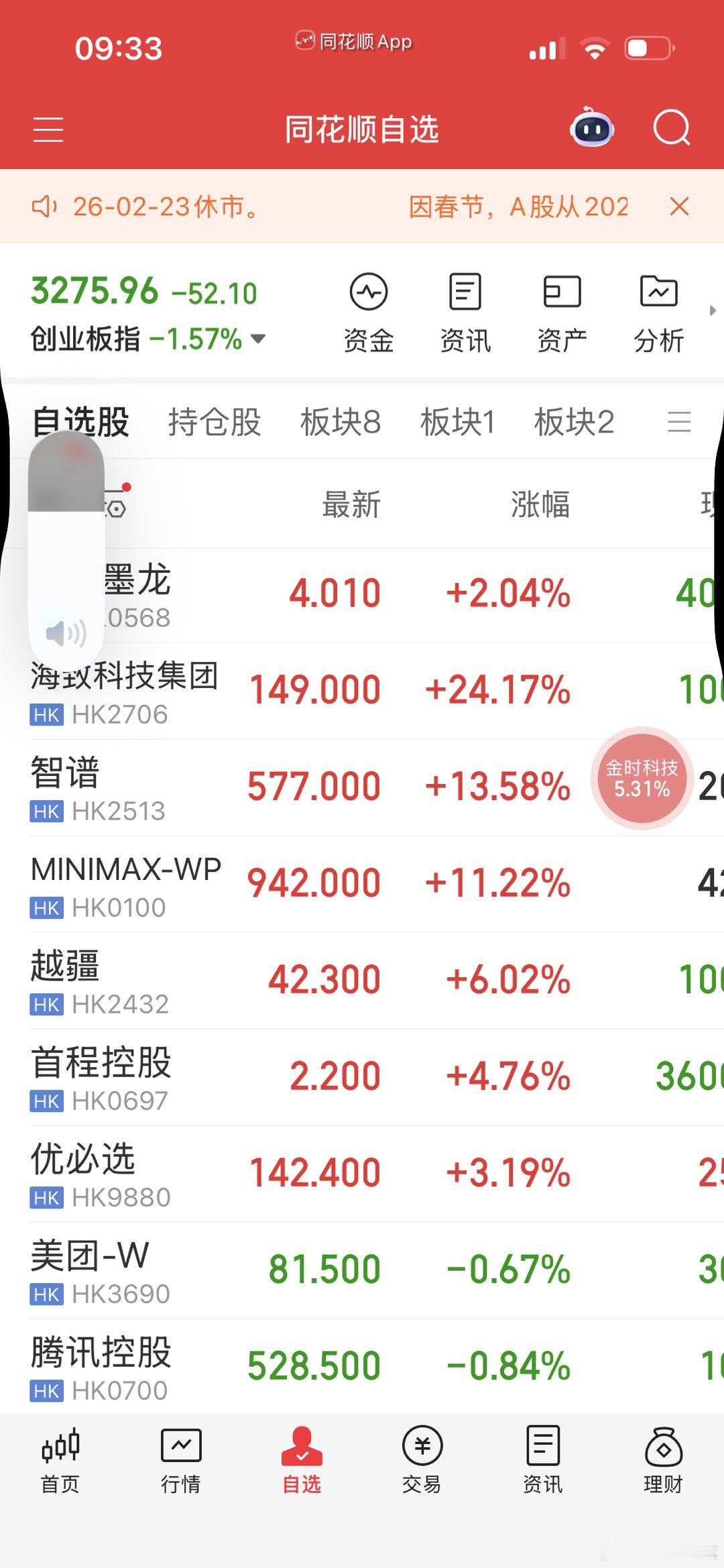 港股人形机器人和大模型开盘表现都不错 