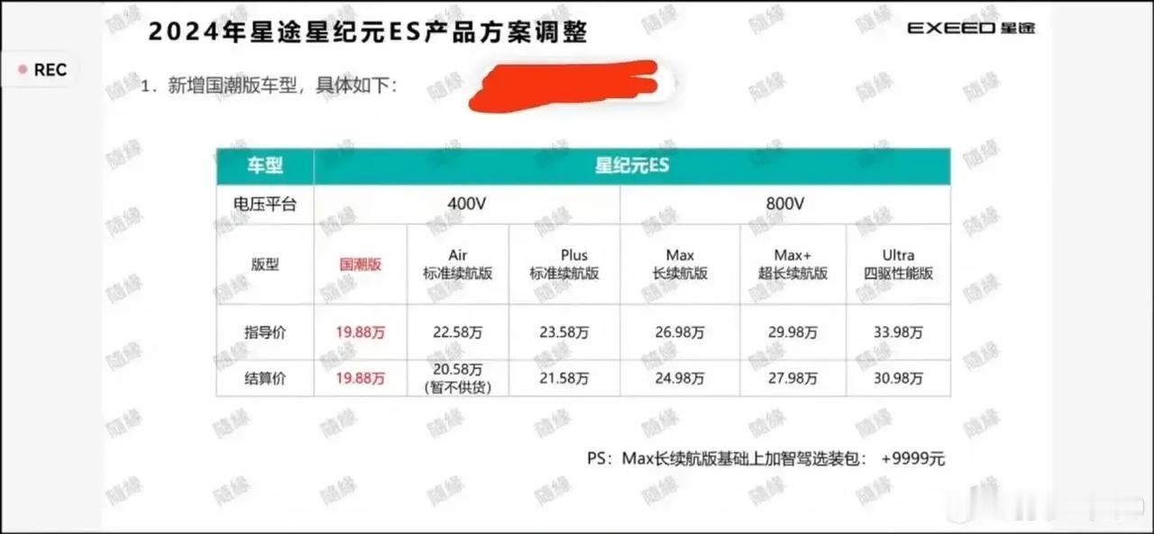 网友：惨烈，奇瑞星纪元es上市两周仅2658名用户

奇瑞星途借春节送礼的由头官