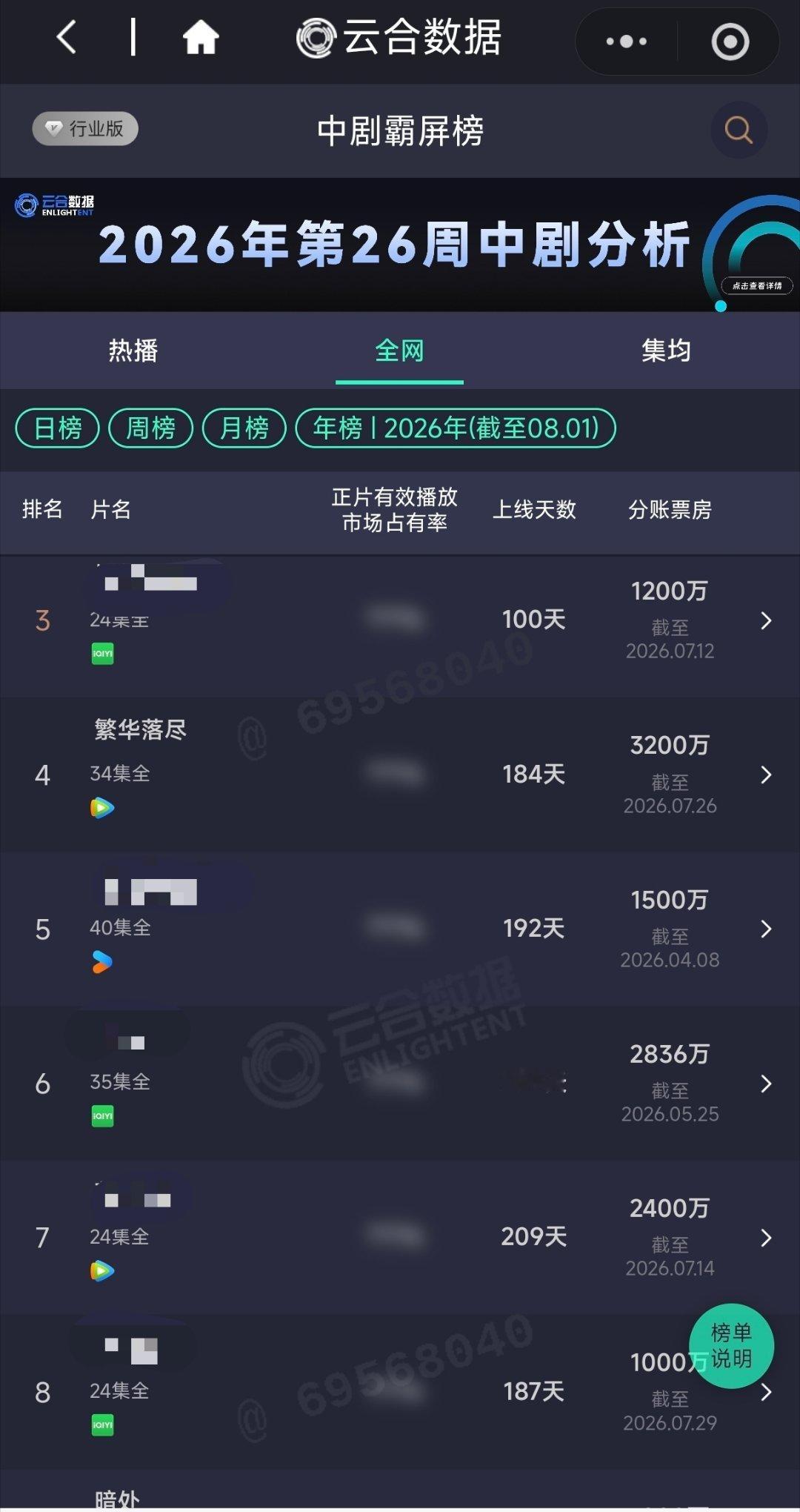 网剧繁华落尽金瀚繁华落尽 jh金瀚图嘉盛 哇撒，不看不知道，一看吓一跳，原来咱们