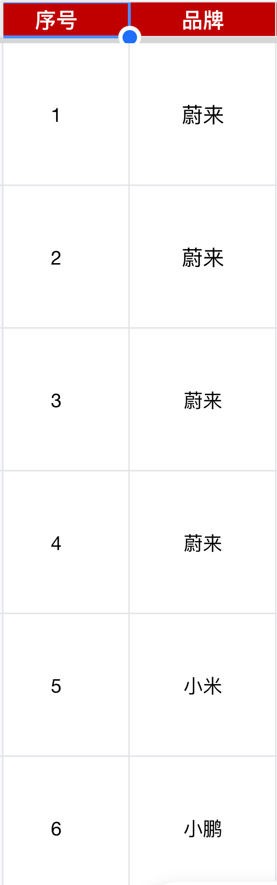 我们打算做一期“车圈女KOC/KOL名人堂”还没睡的友友们有没有推荐的提名，速速