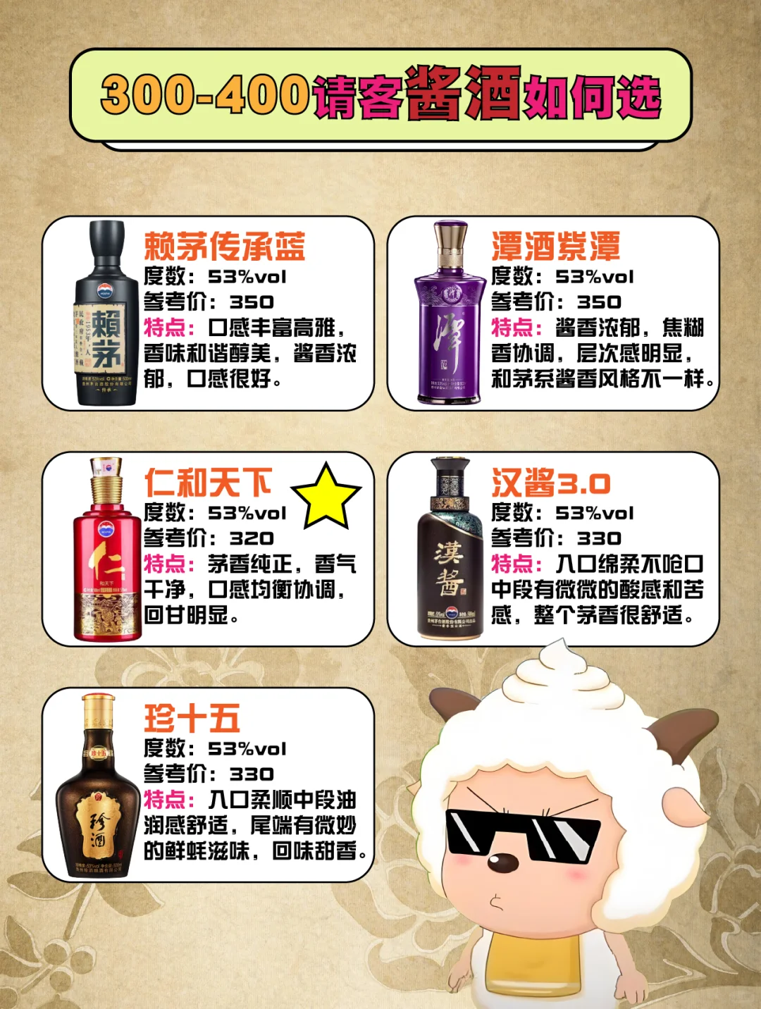 🫖300~400请客酱酒如何选