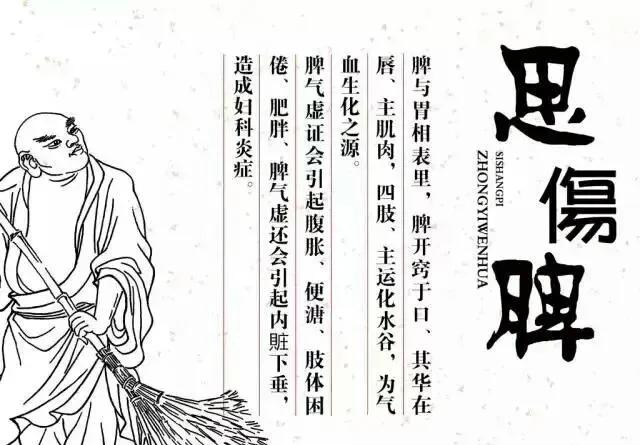 七伤指什么？全面解析身体健康的七大隐患

在中医理论中，“七伤”是指对人体健康造