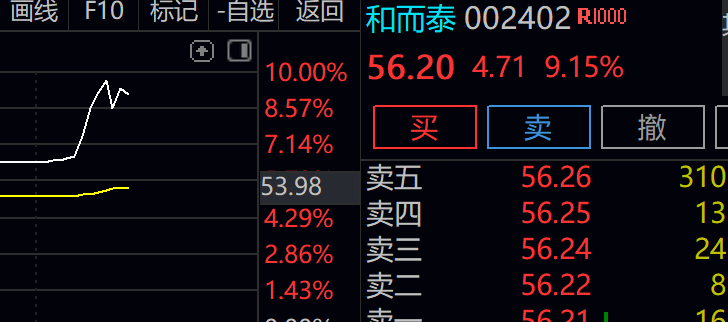 帅炸！和而泰尾盘“偷塔”惊艳全场，狂魔叔粉丝跟上节奏了吗？谁懂啊！和而泰今天直接