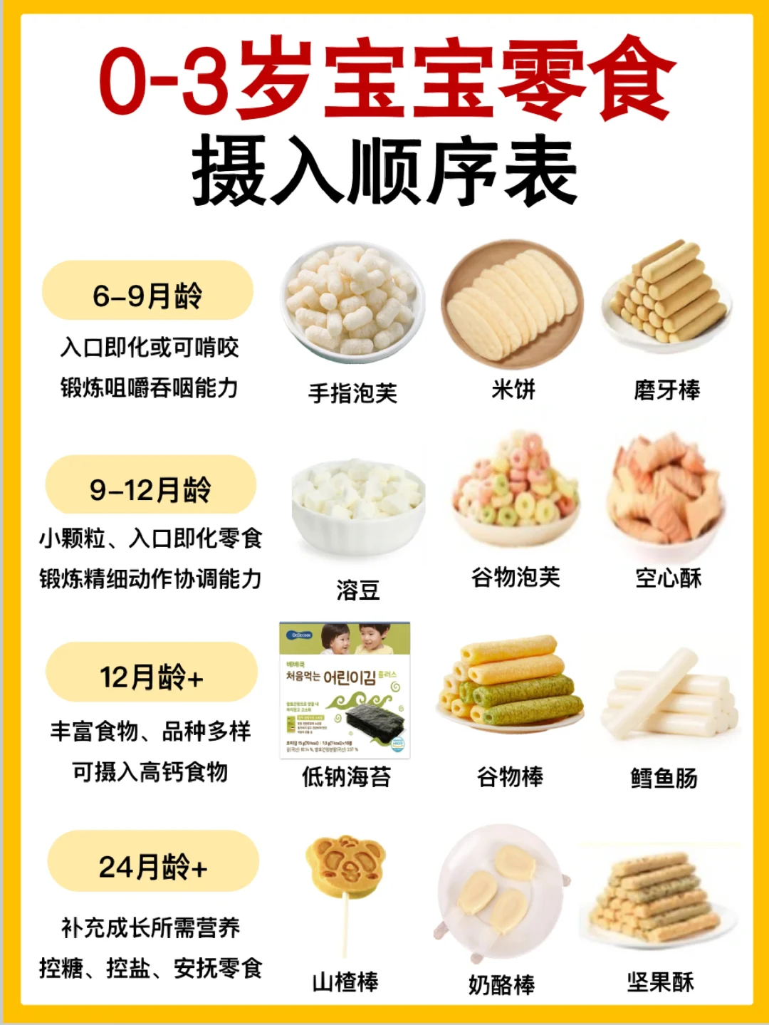 宝宝零食什么时候吃？附宝宝零食推荐