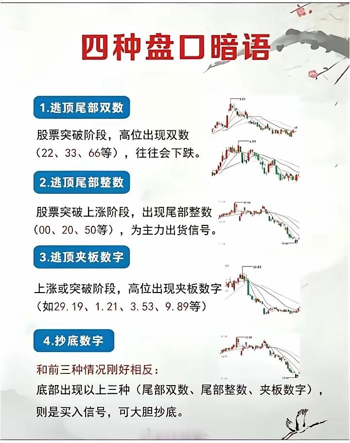 四种盘口暗语 