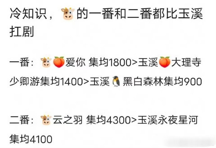 男艺人的二番剧比来比去结果定睛一看一番女主都是同一个人[笑cry] ​​​