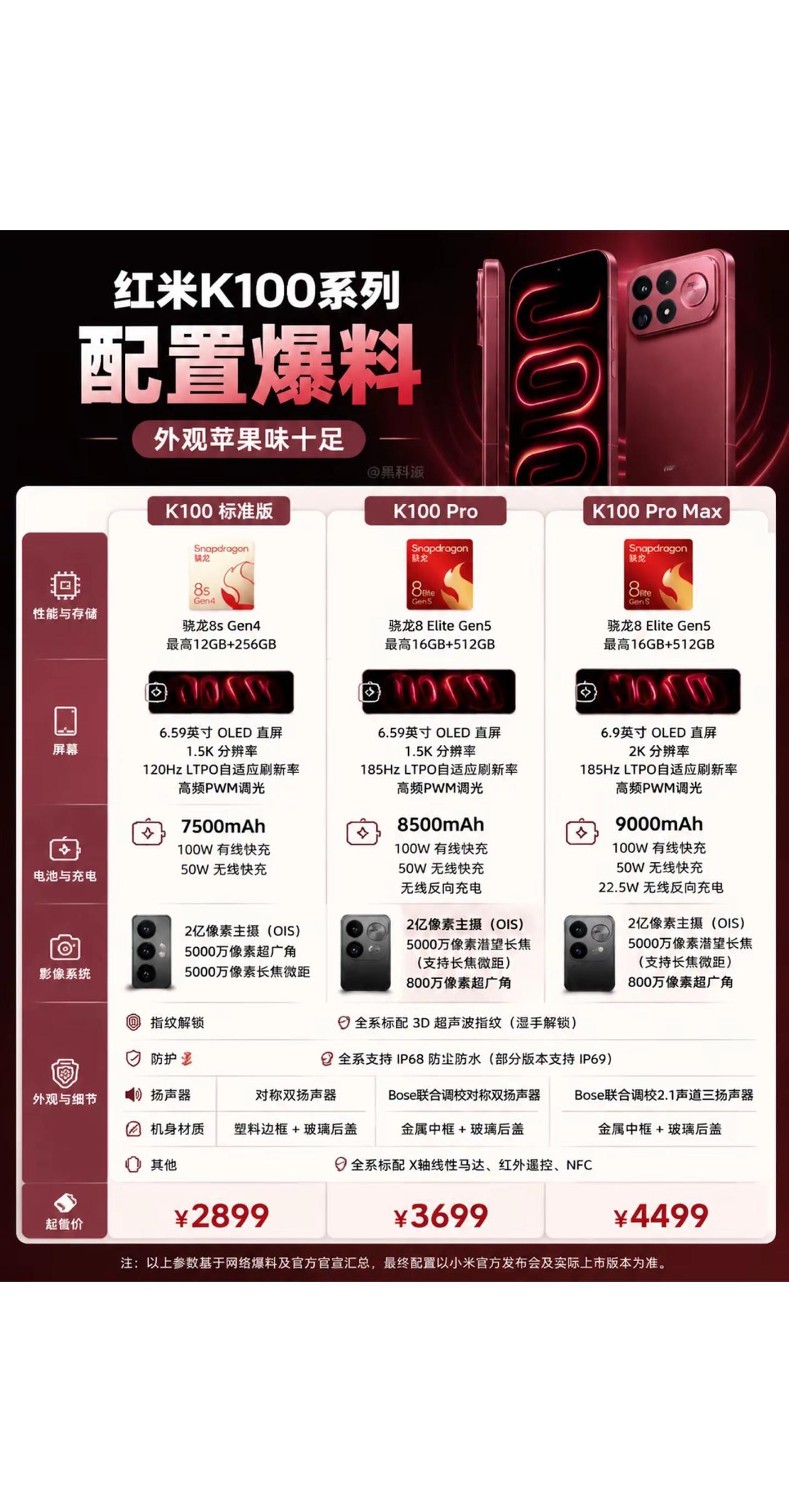 红米 K100 系列全套配置爆料整理：
🔴 K100 标准版（￥2899起）