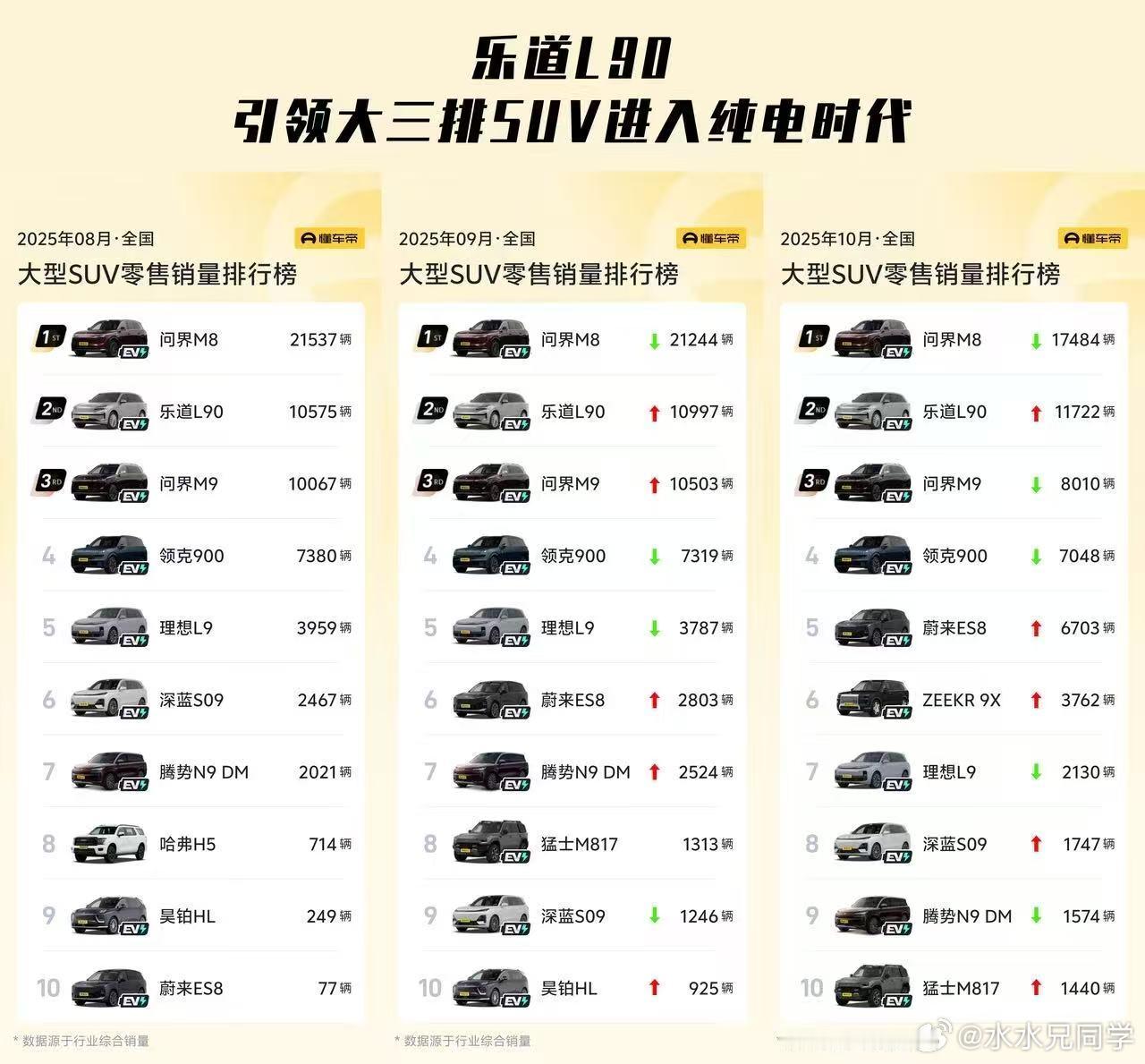 一个子品牌，竟然彻底打开了纯电大三排SUV的市场格局，半年前的你想得到？水哥有话