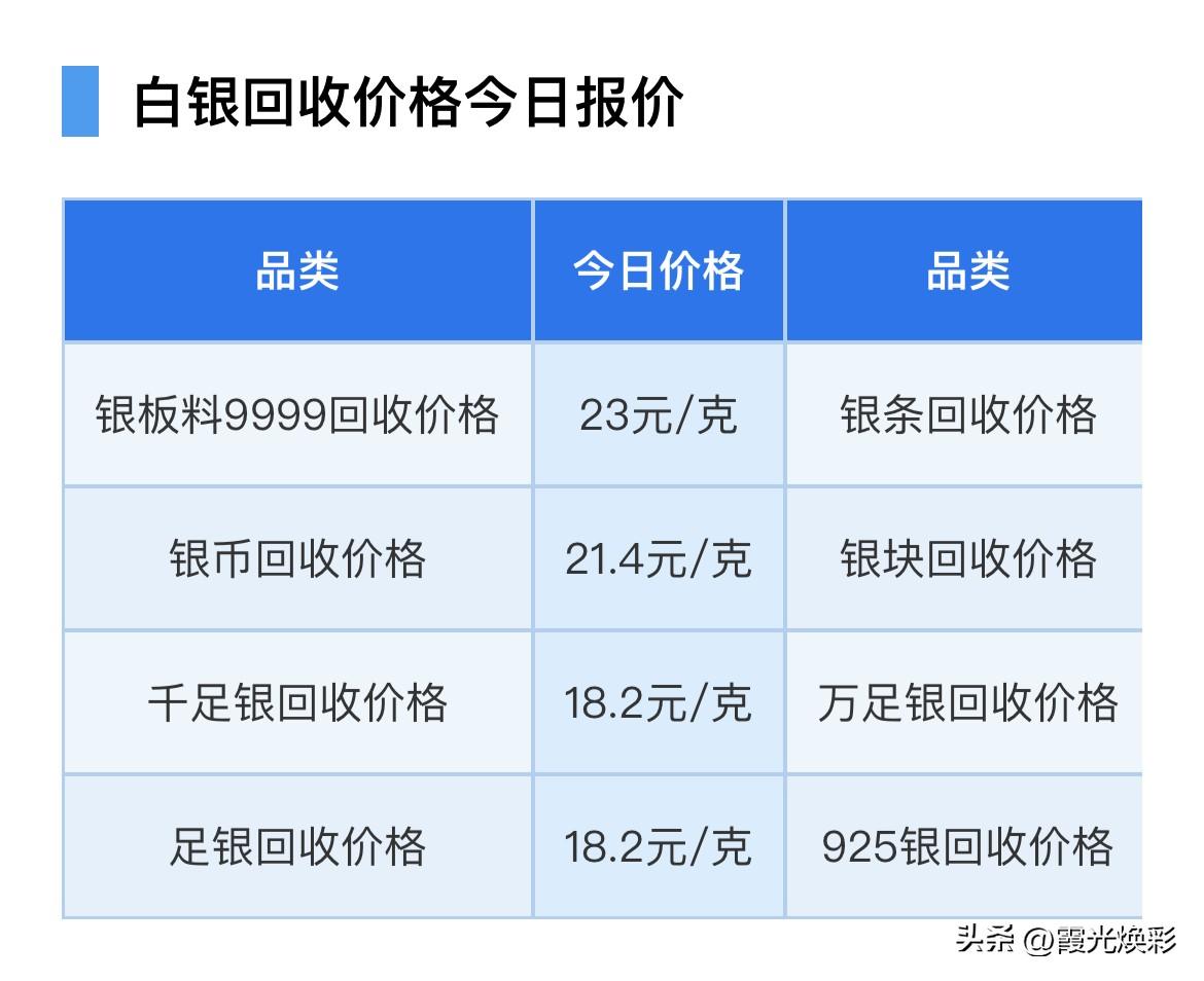 今日银价下跌了！以及当前情况下白银怎么走？


今天（2026年3月3日）星期二