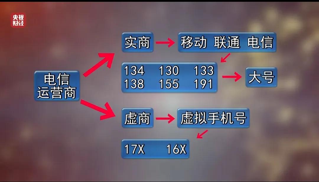 电话实名制后，骗子没少，而且还助力骗子骗人了，以前骗子面对也是陌生人，一言不合就