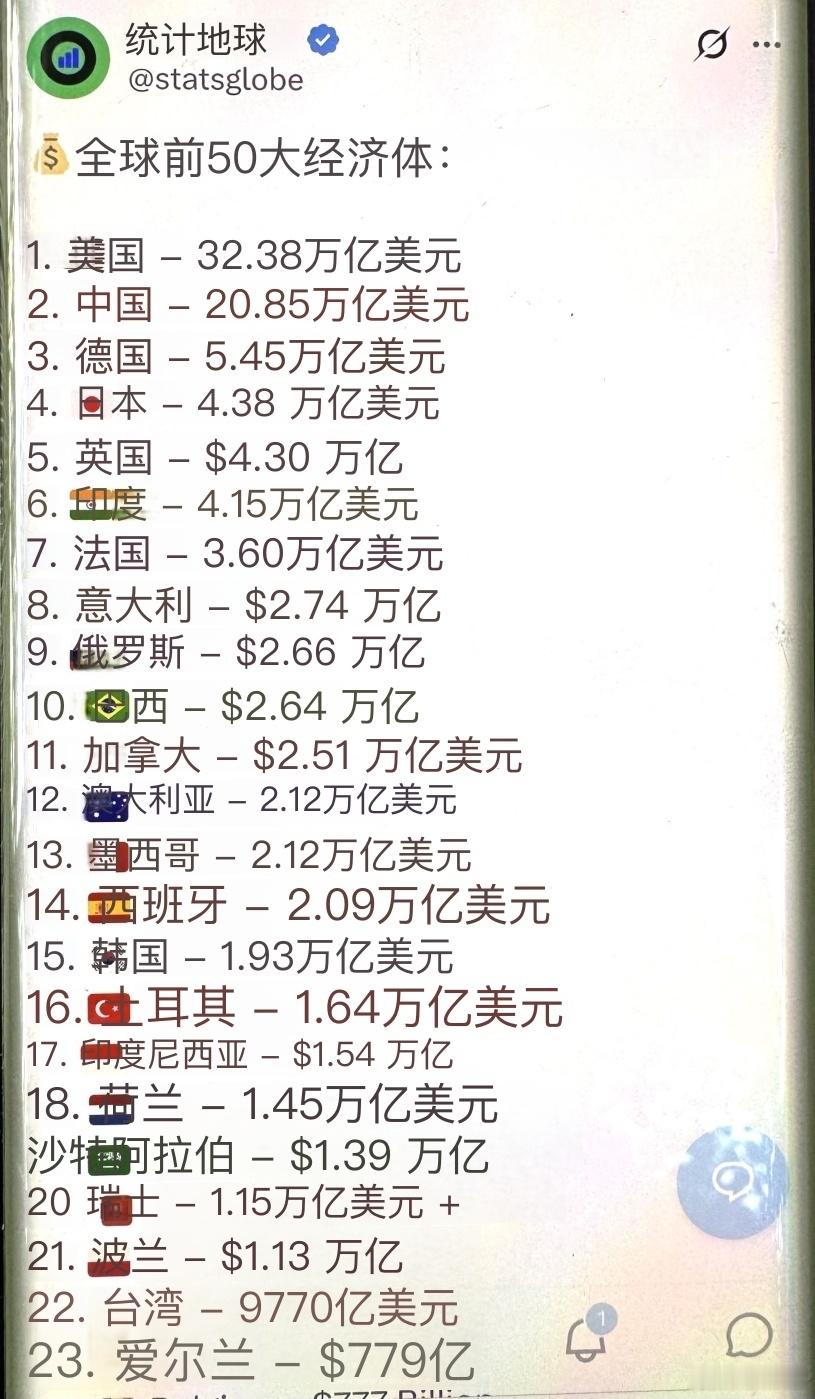 GDP之父的警告：别拿体温计去量身高！全球GDP榜单出炉，美国第一，中国第二，印