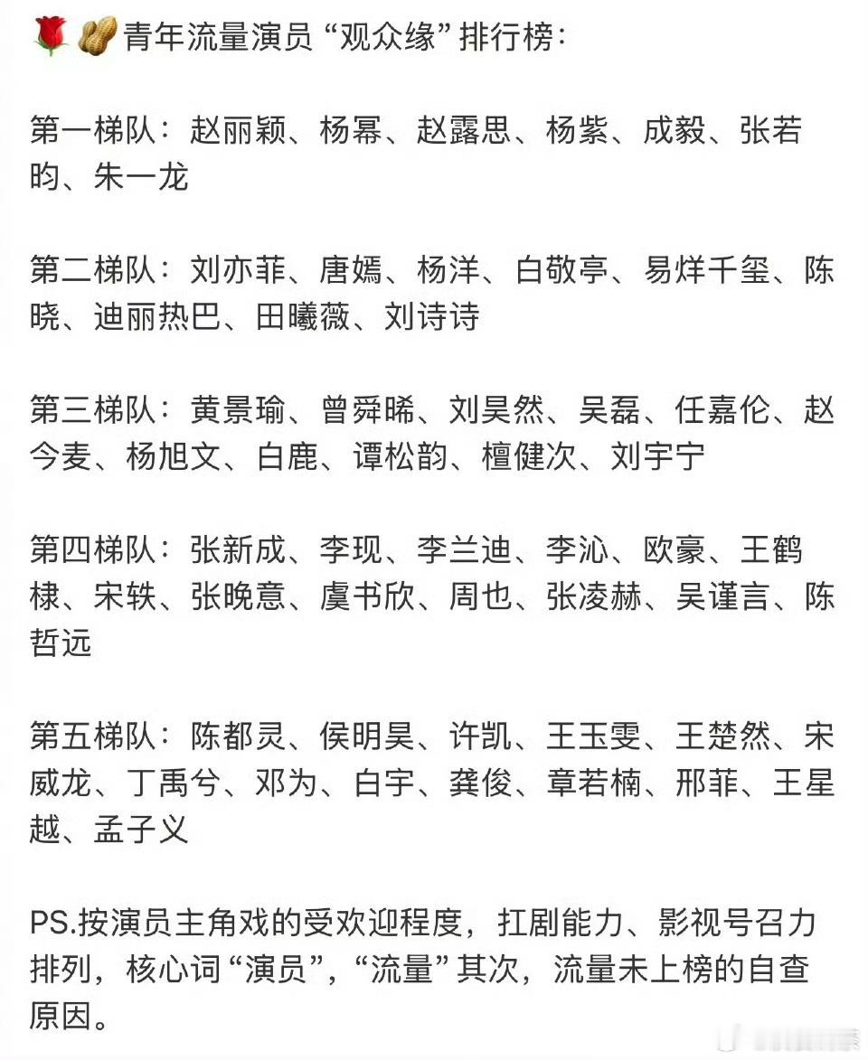 起码有几部热播剧才能排在前吧？这个表还不如拉这些人的剧播放量，起码有点数据支撑。