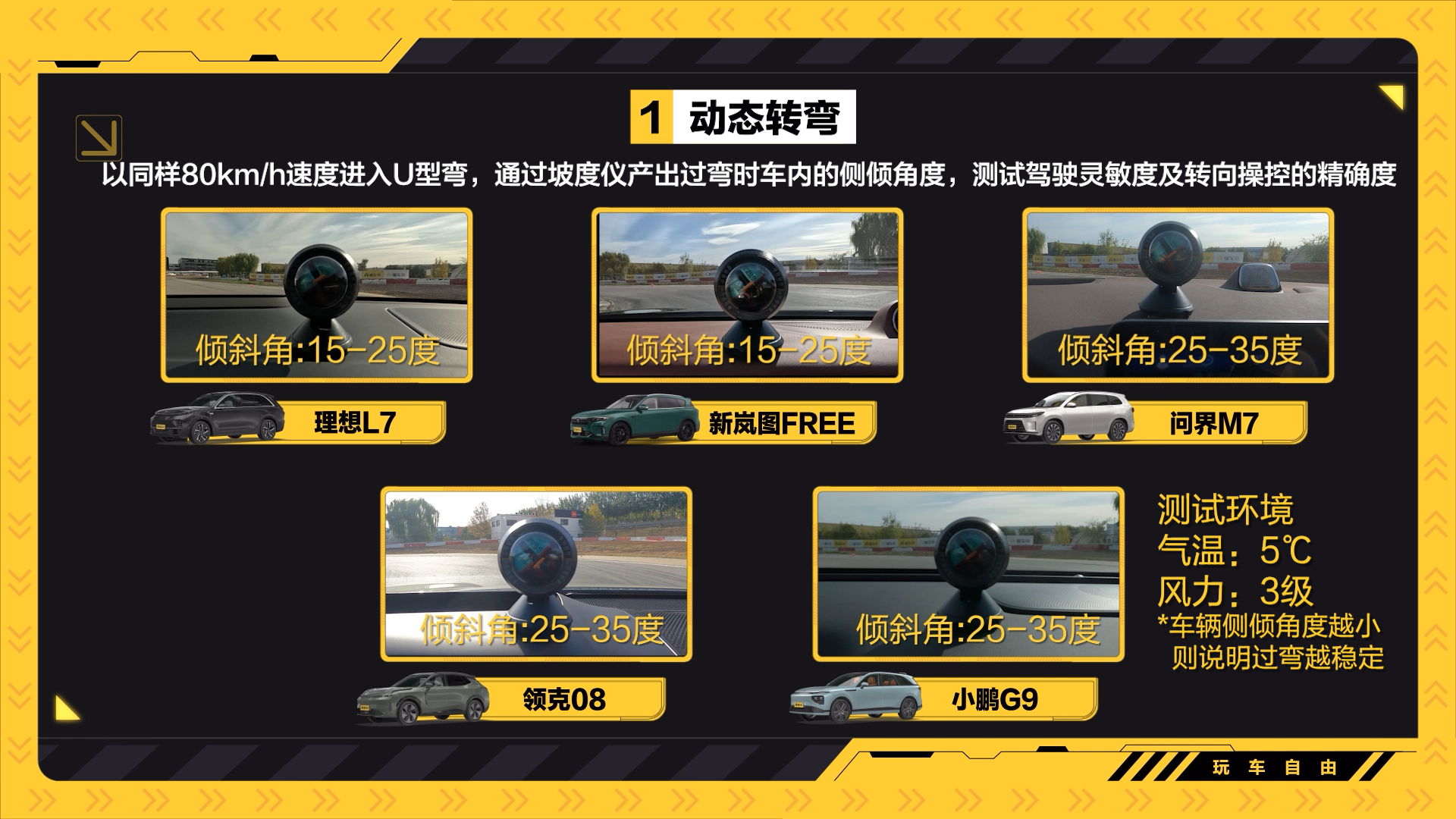 现在的国产新能源SUV真的卷，单拼空间、配置已经不够了——懂车帝这个测试对比了几