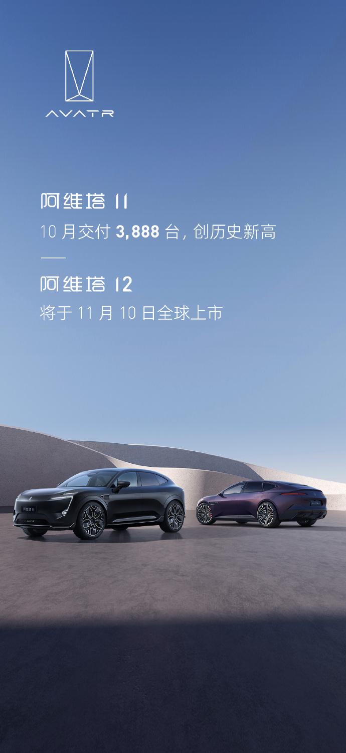 【阿维塔11  10月交付 3,888 台 阿维塔12即将上市】
阿维塔10月交