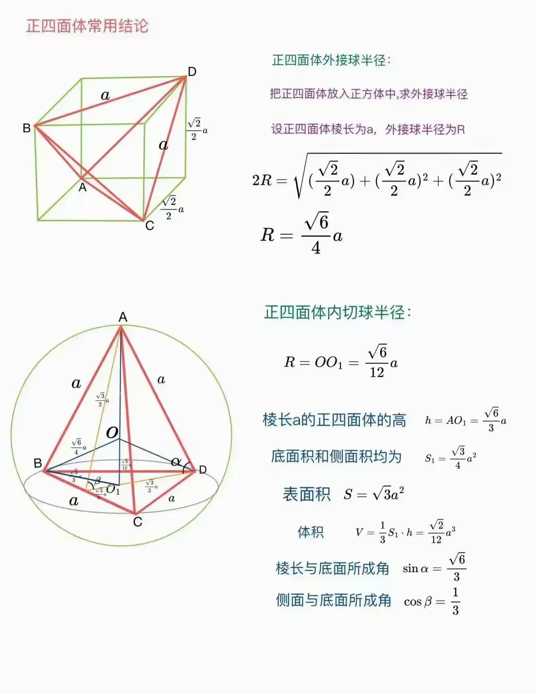 敲重点！正四面体这些结论你知道几个