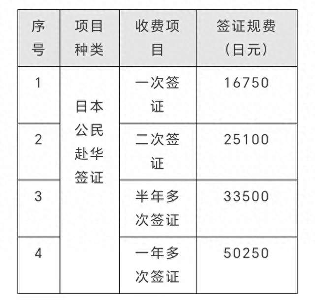 中方调整对日签证规费：对等原则下的外交回应