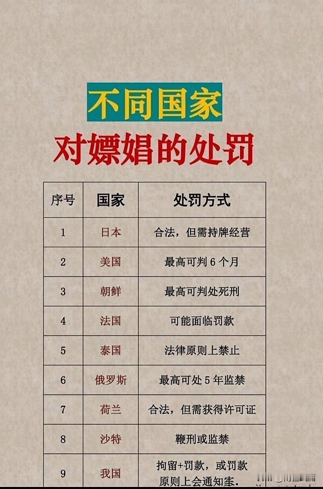 🇯🇵🇳🇱：掏出“执照”直接合法营业？

🇺🇸：最高蹲6个月局子，主打