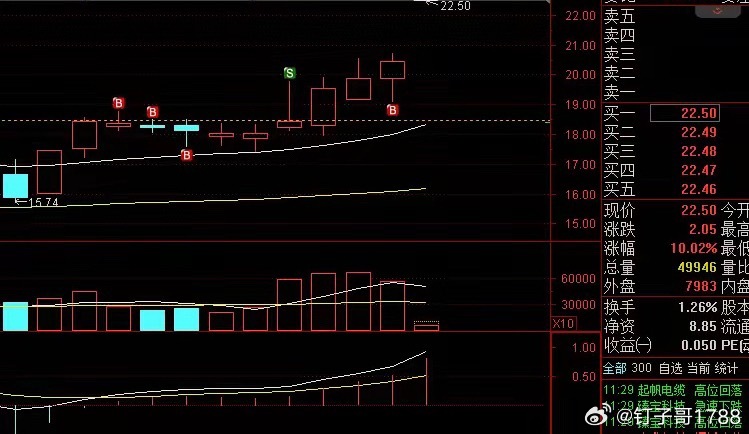 明天还能继续向上!一个月只要做到成功二、三只票就满足了! 