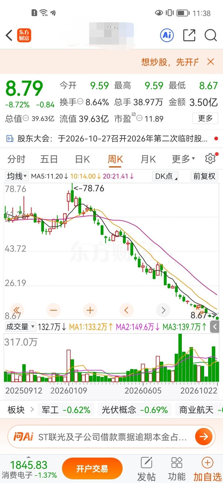 今年以来跌幅最惨的股票出现了，股价从78.76元一路跌至目前的8.67元，对比高