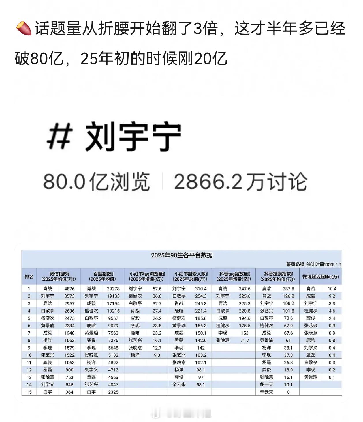 我觉得刘宇宁2025的数据没什么可质疑的 