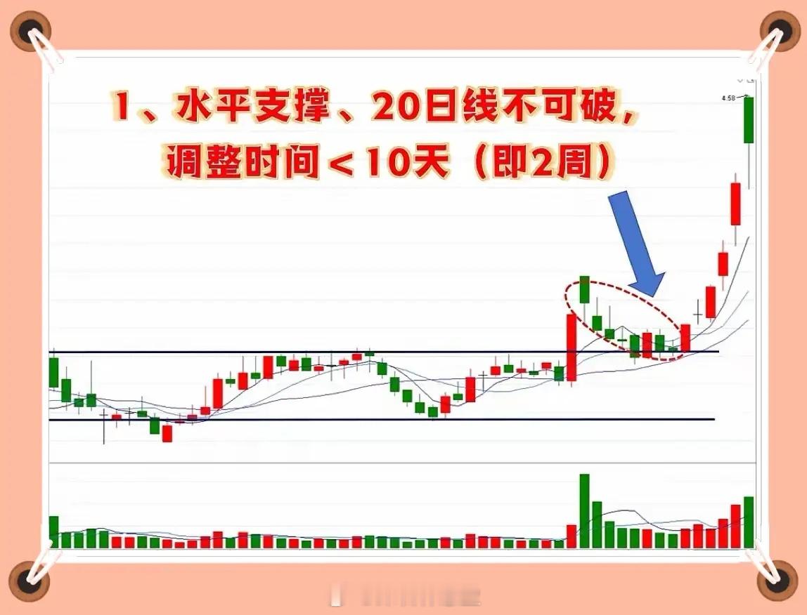 三招识别真假突破，精准捕捉强势股主升浪如何判断股价突破的真伪？怎样才算有效突破？