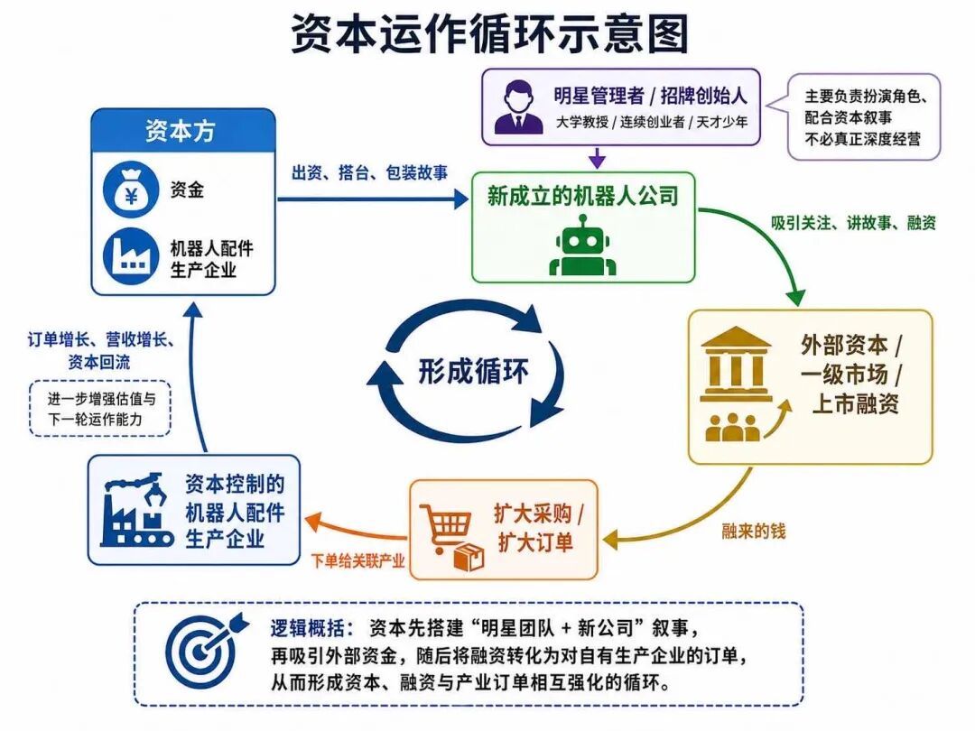 小天才还是老宝贝，今天必须选一个：“今天两个项目，都是世界模型。小李推了一个，小