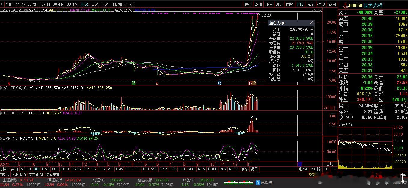 【财富晚茶】蛟龙携款逃逸：01.28收盘主力：资金净流出前20股票导语：作者系《