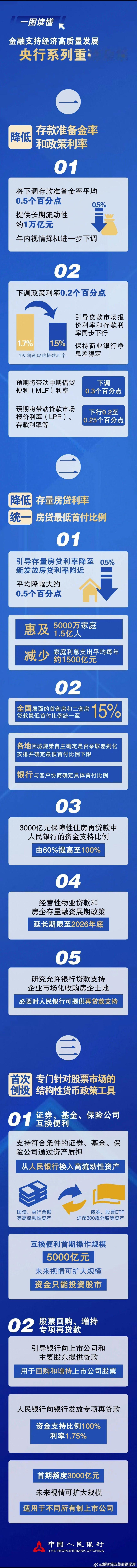 517新政和924新政内容 ​​​