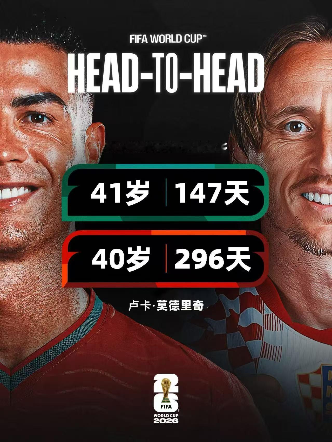 5003成为历史！
葡萄牙2比1战胜克罗地亚，晋级16强。C罗打进一个点球，终结