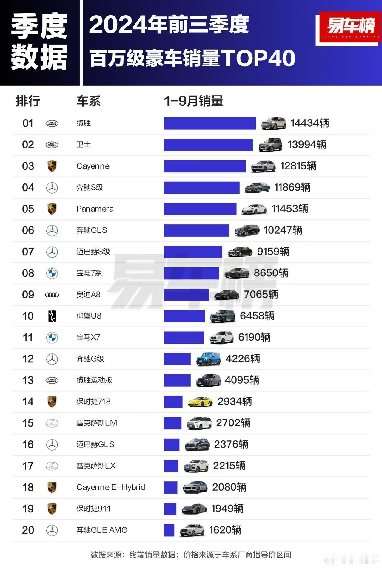 2024年前三季度中国市场百万级豪车总销量TOP40，这个榜单才能看出中国的汽车