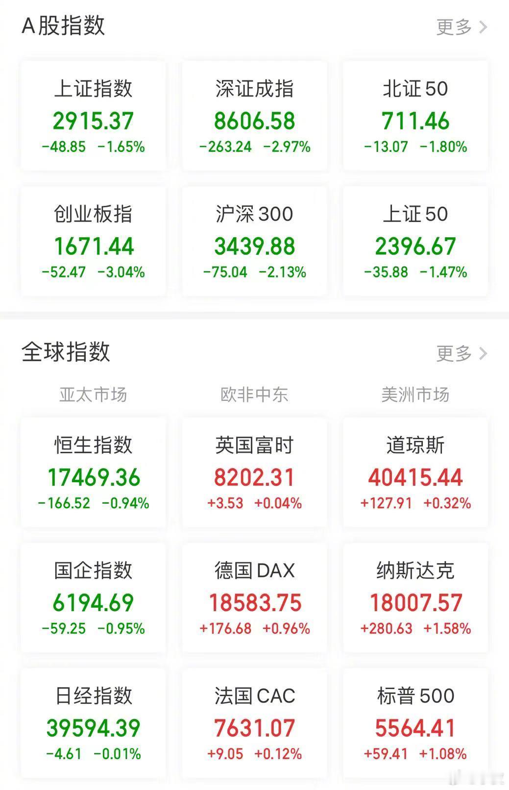 【今日看盘】一声叹息!为什么？因为无能为力。明明知道明天是期权交割日，做空的动力