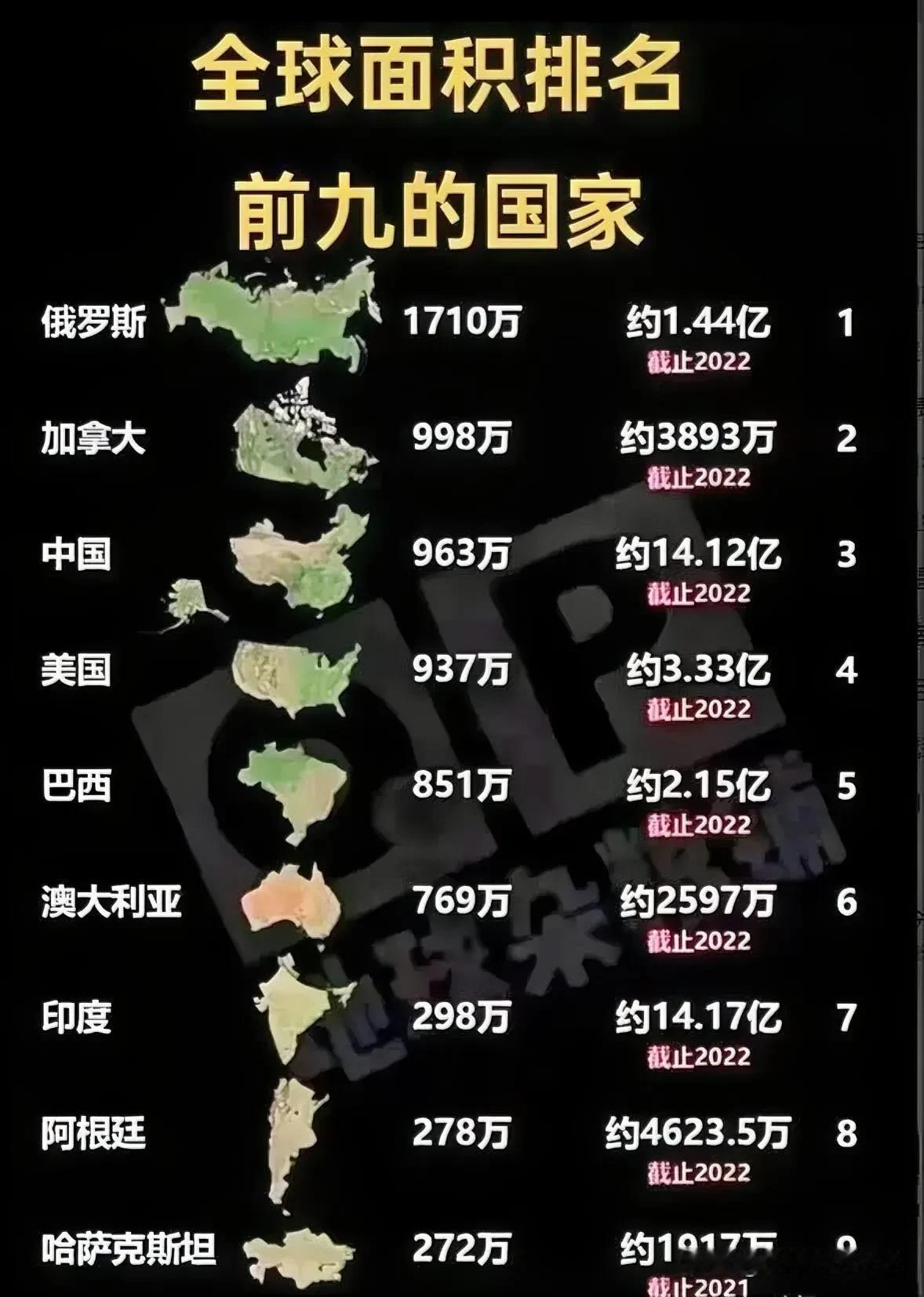 面积排名 你都知道吗？
