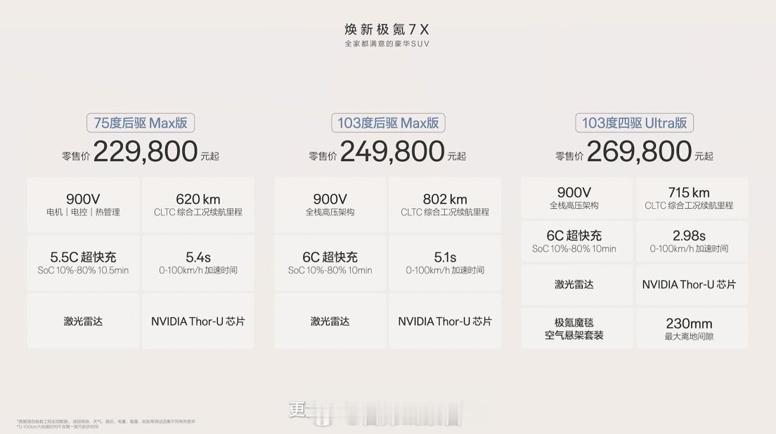 焕新极氪7x家庭豪华新标杆 极氪 7X 的全家福来了。分别是 22.98 万元、
