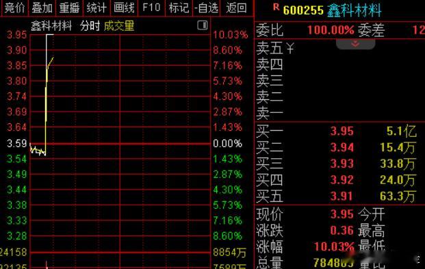 消息面上，美股AEC（有源铜缆）领域龙头企业Credo发布2026年二季度财报营
