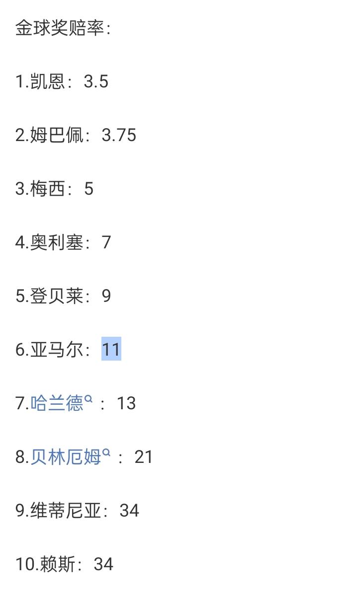 金球奖赔率：凯恩仍第一，姆巴佩第二，梅西升第三，奥利塞登贝莱亚马尔紧随其后
7月