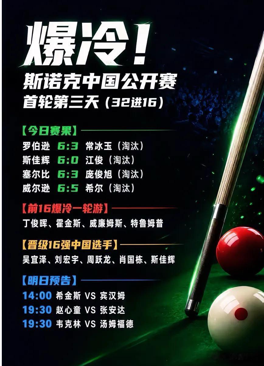 具体比分：塞尔比6-3战胜庞俊旭、威尔逊6-5绝杀希尔！

塞尔比展现出了他一贯