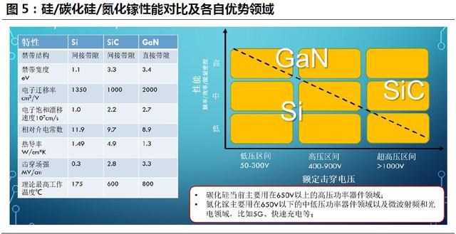 半导体|一文读懂第三代半导体战略背景、核心产业链以及相关个股