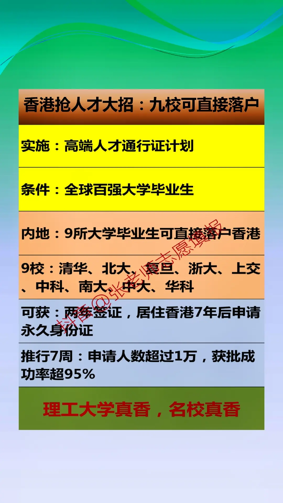 香港抢人才放大招：内地九所高校毕业生可直接落户，九校包括：清华、北大、复旦、浙大、上交、中科、南大、中大、华科。理工大学真香，名校真香。对此，你怎么看？