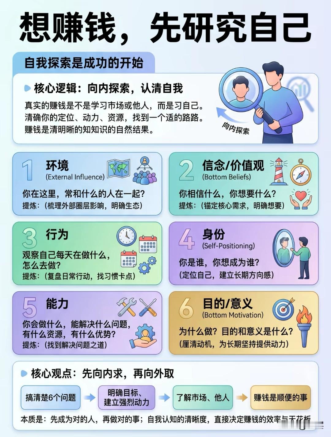 真正长久的变现逻辑，从来不是盲目跟风努力，而是向内深耕、向外匹配。先沉下心挖掘自