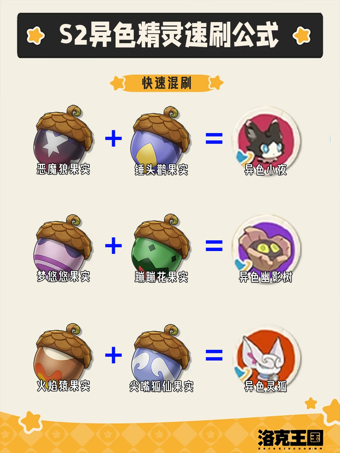 一图带你学会洛克王国S2异色精灵速刷公式