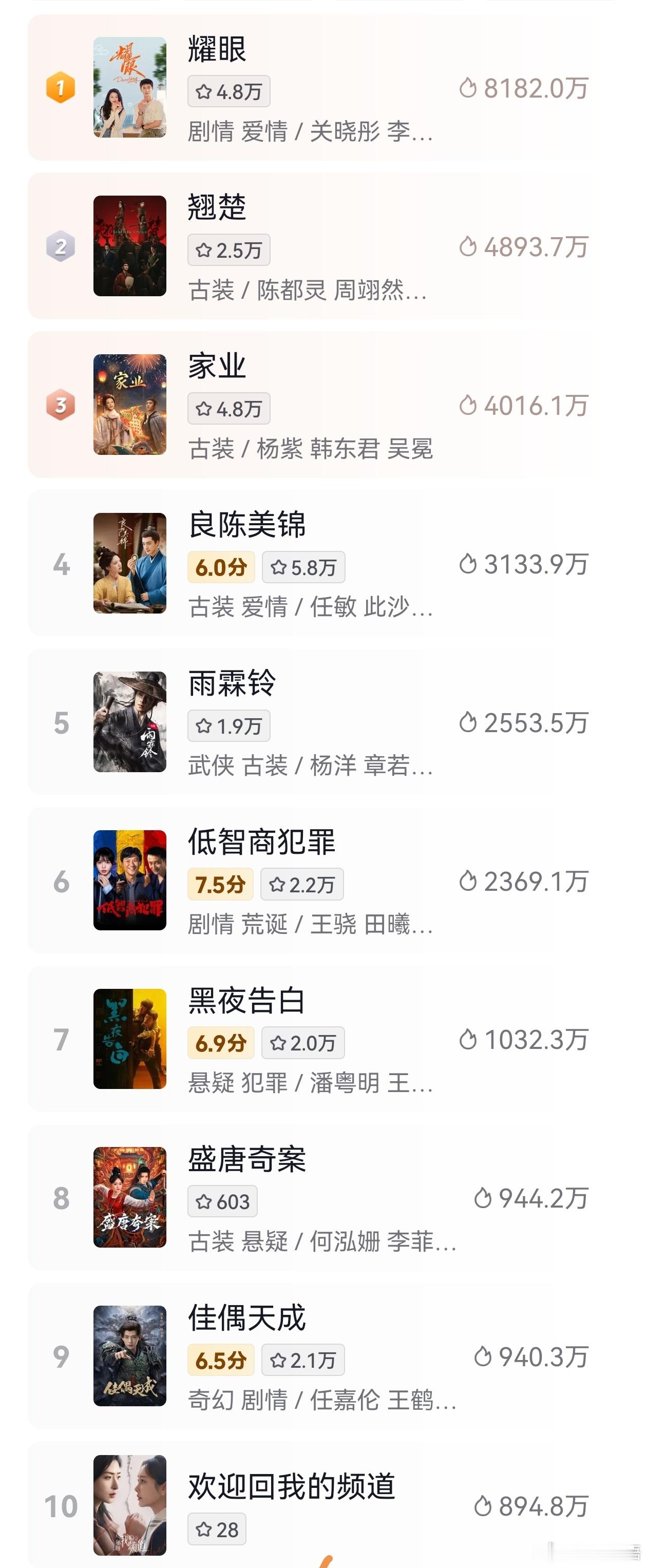 从抖音可以看出来是应该是集体绝大部分都减少了在抖音的推流投入。 