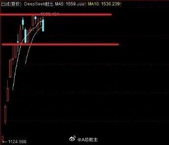 午后A股小幅下跌后反弹，指数跌幅不大但个股仍有超过3500家下跌，持股体验一般，