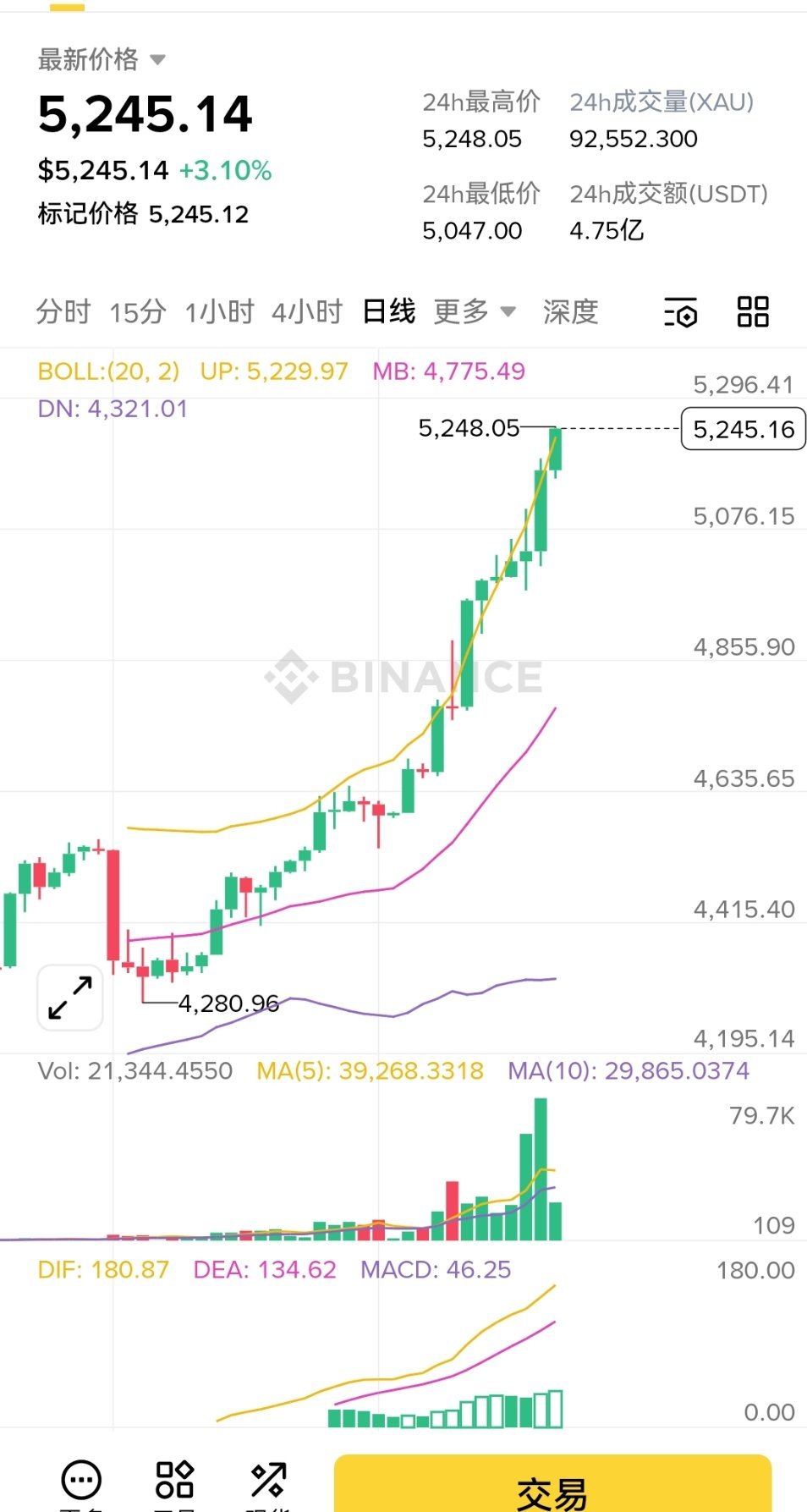 这黄金比内存条都离谱，一路火花带闪电不回头的虽然我确实承认这东西比钻石有价值多了