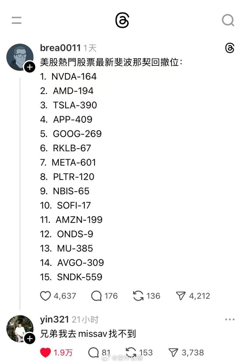 笑死 炒股+老司机 才看得懂 